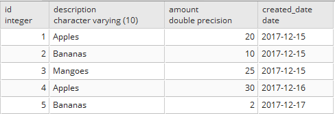 9_Orders_Output_Run2